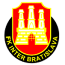 Inter Bratislava