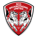 Muangthong United