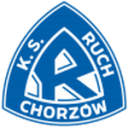 Ruch Chorzów